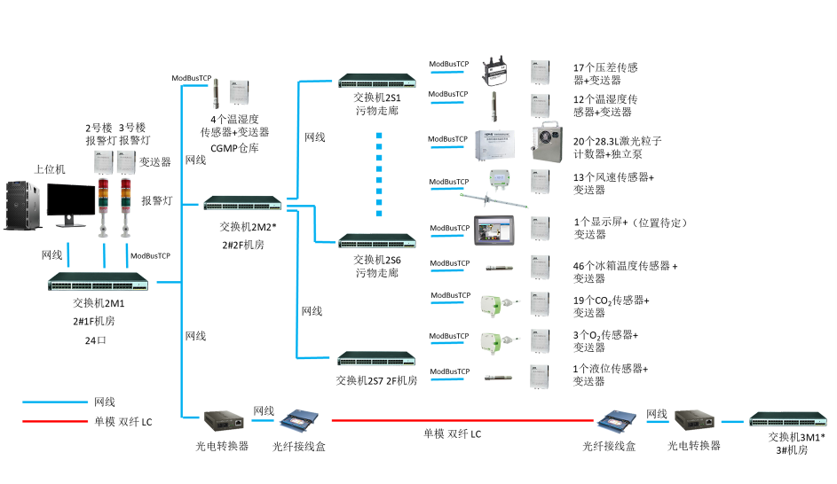 在線粒子檢測系統